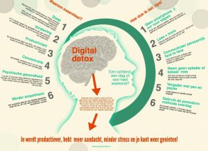 digital detox
