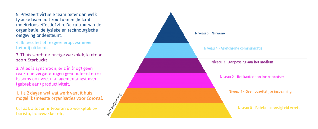 Piramide van Mullenberg