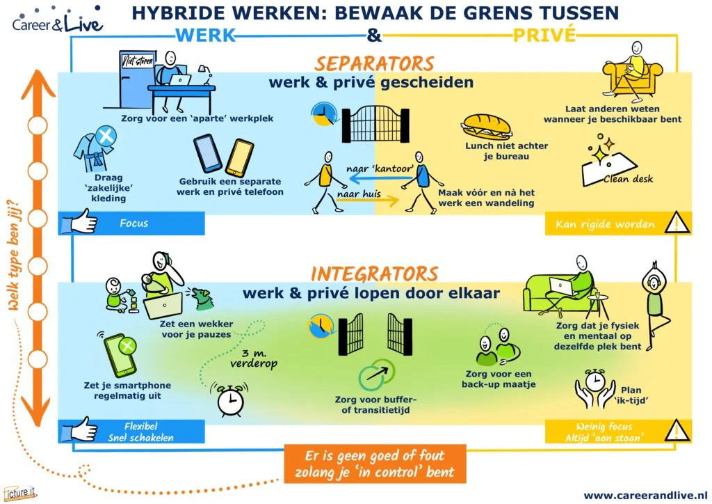 Poster Hybride werken
