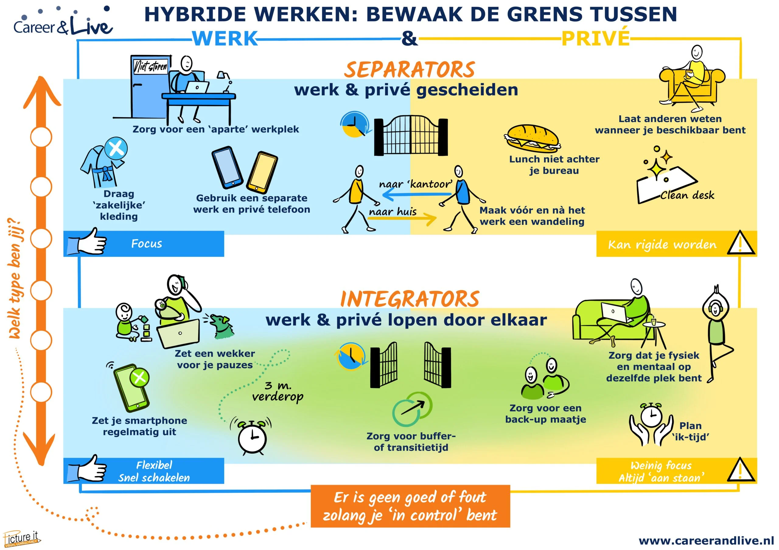 Hybride_Werken_V2